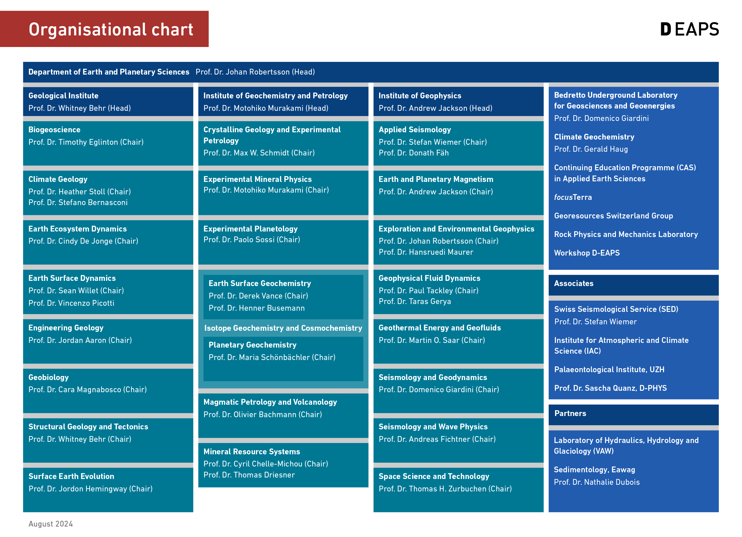 Enlarged view: Organisational chart: institutes and research groups at the Department of Earth and Planetary Sciences