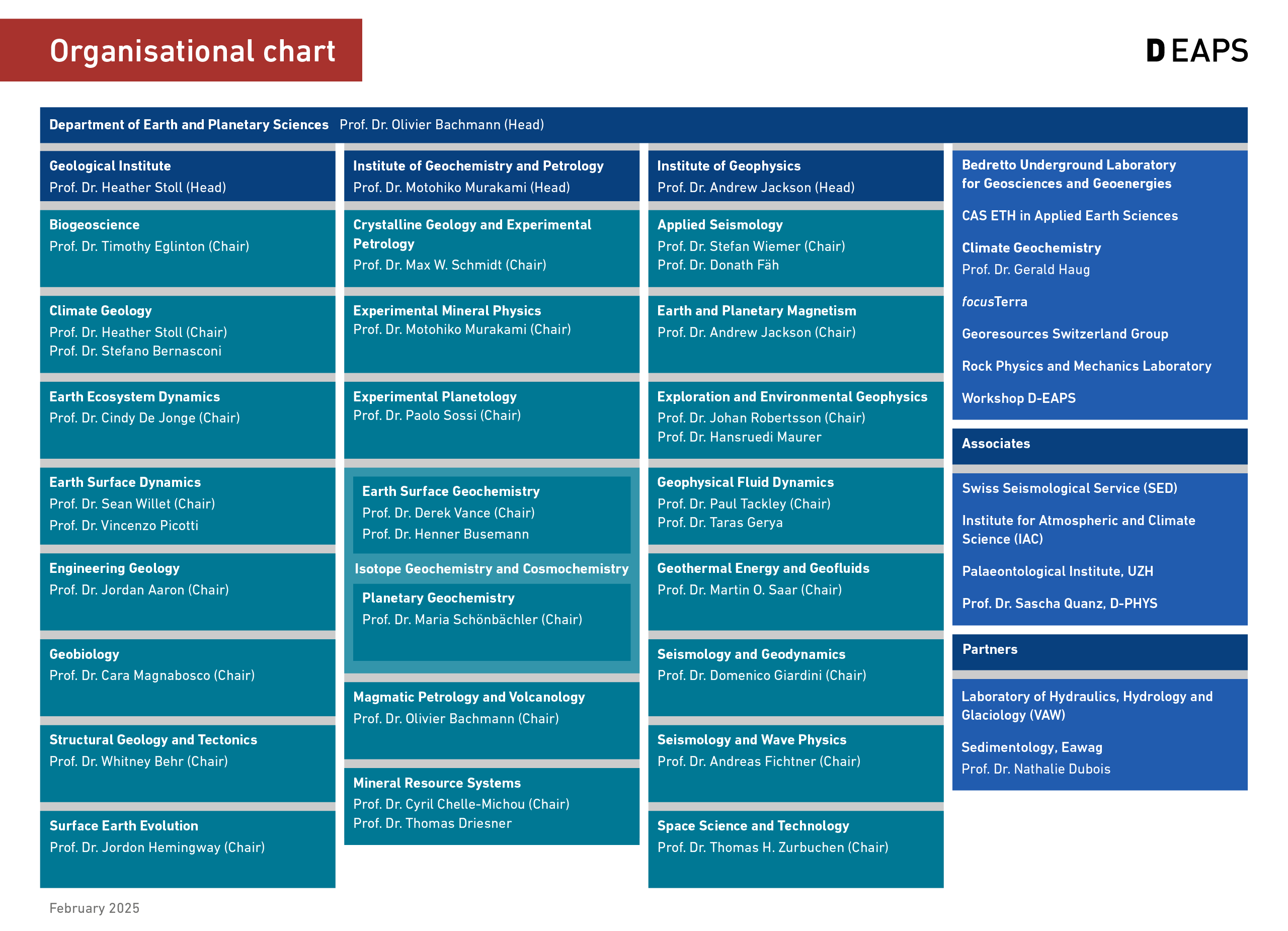 Enlarged view: Organisational chart: institutes and research groups at the Department of Earth and Planetary Sciences