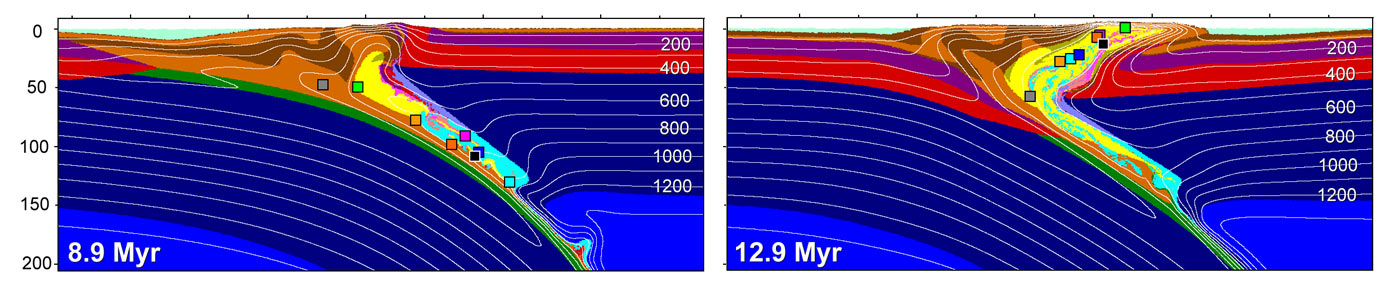 Enlarged view: Illustration Geophysical Fluid Dynamics