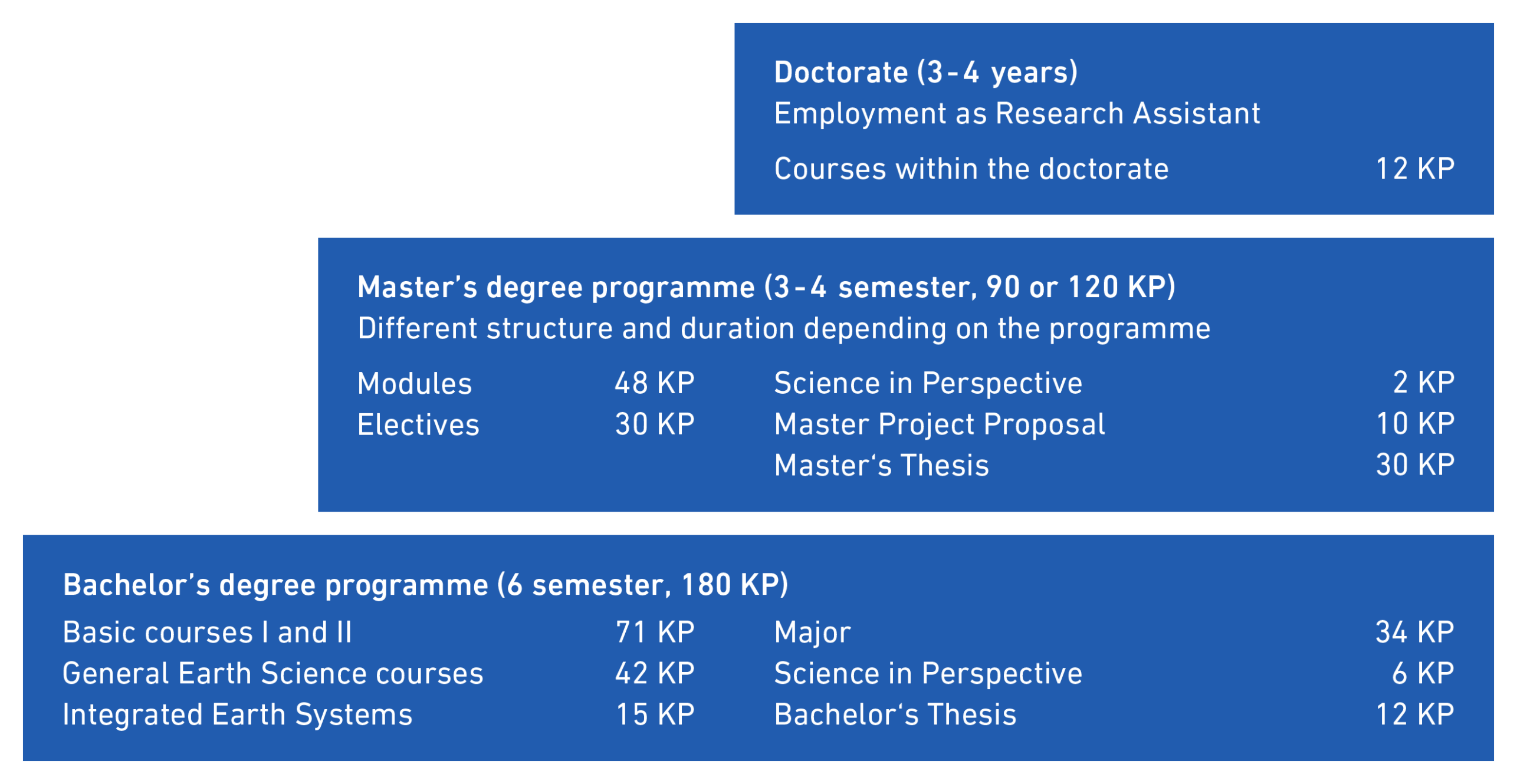 Study programmes in Earth, Climate, and Planetary Sciences