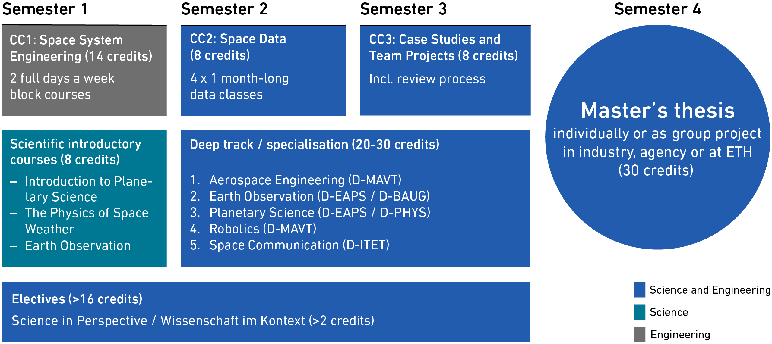 Master in Space Systems curriculum