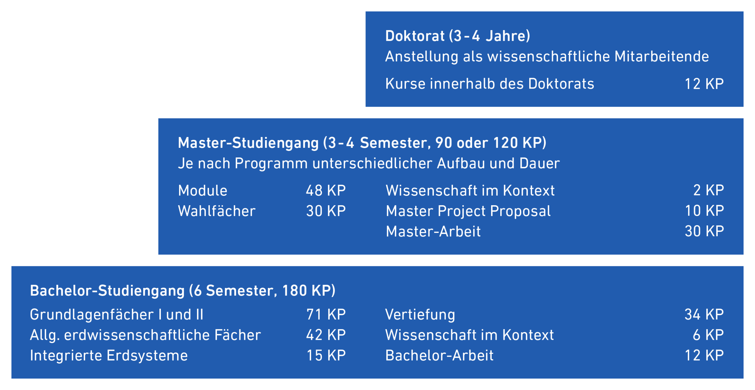 Studienprogramme Erd-, Klima und Planetenwissenschaften