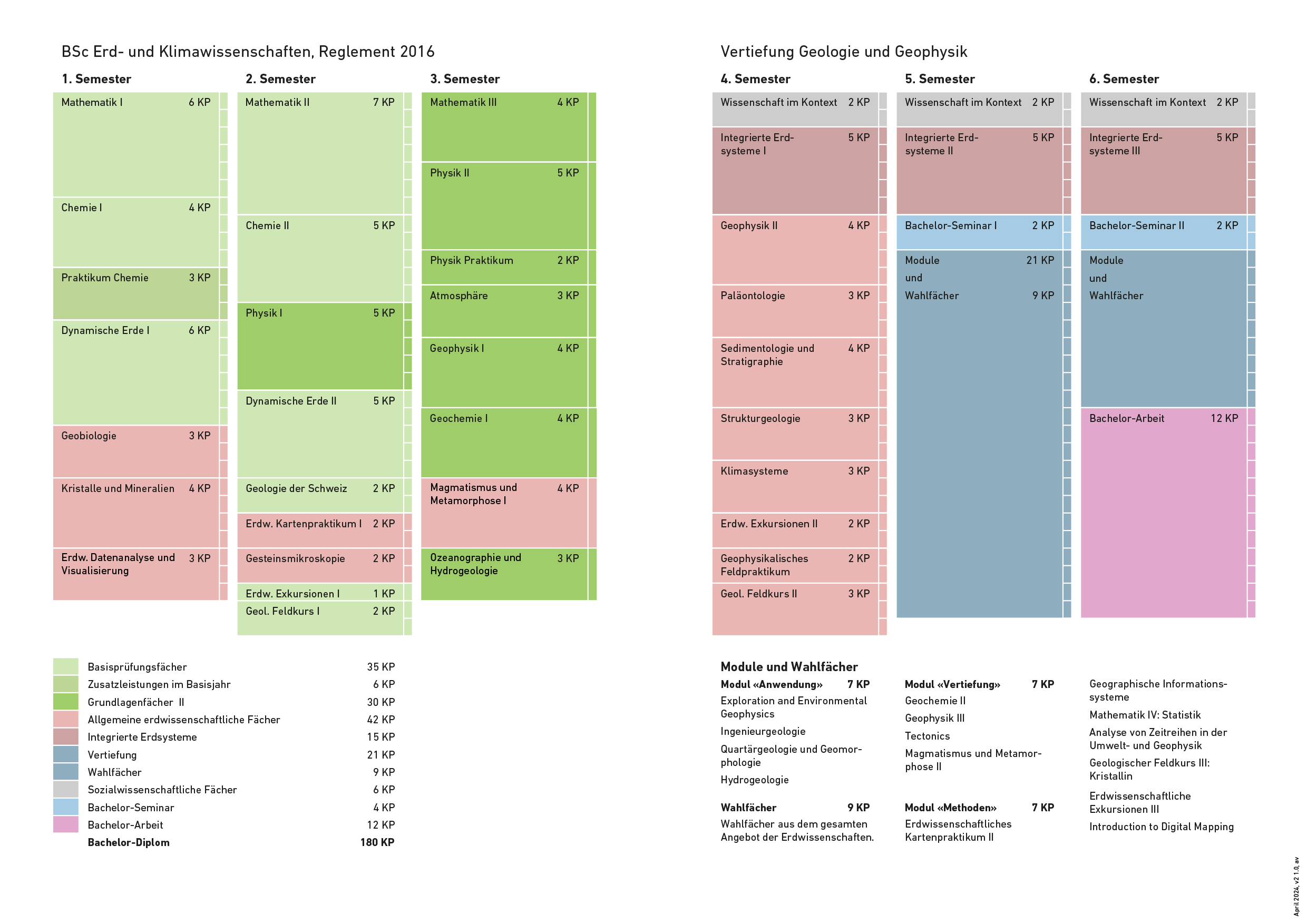 Studienplan Vertiefung Geologie und Geophysik