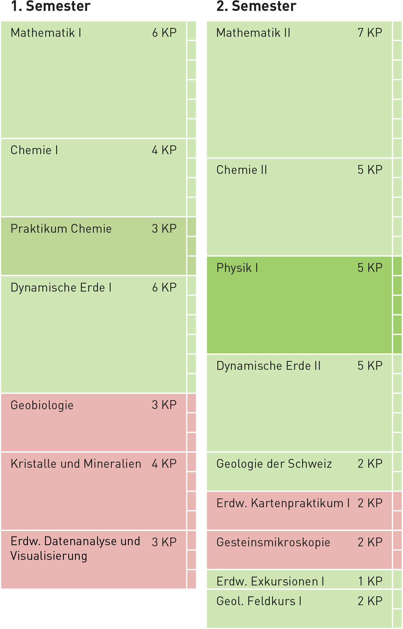 Studienplan HS1 und FS2