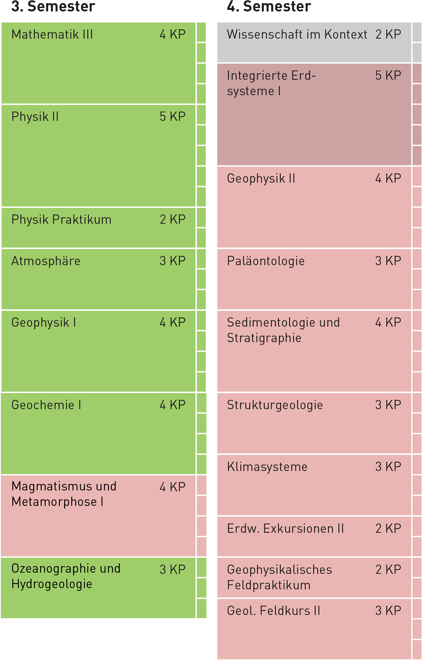 Studienplan HS2 und FS3