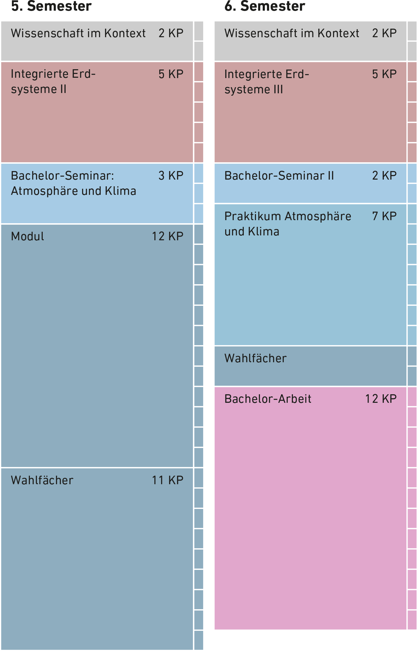 Studienplan HS5 und FS6